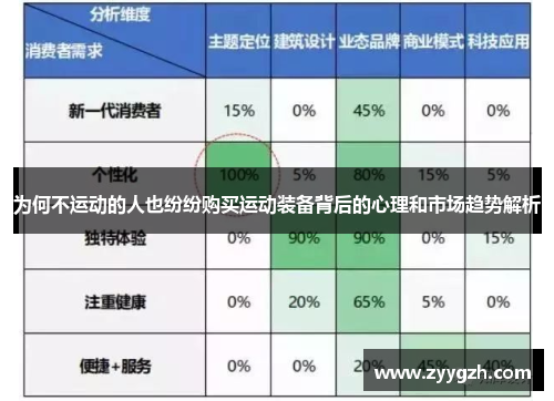 为何不运动的人也纷纷购买运动装备背后的心理和市场趋势解析